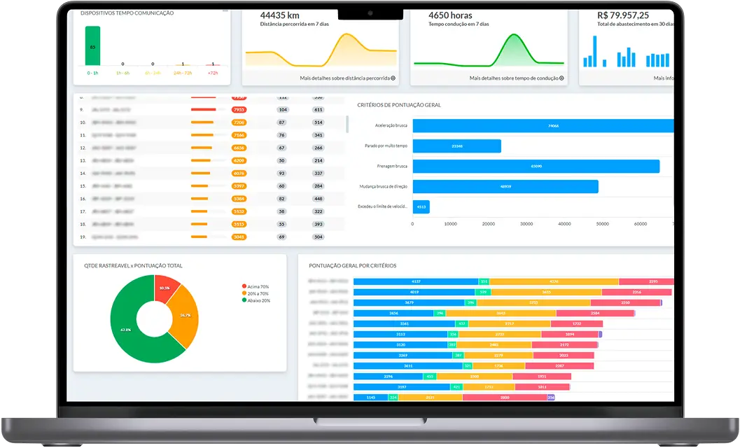 Tela da plataforma de rastreamento veicular em funcionamento